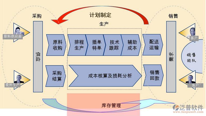 企業(yè)erp二次開(kāi)發(fā)公司_泛普軟件