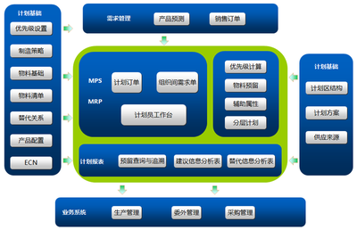 主營(yíng):ERP,MES,WMS,AP,OA,專業(yè)軟件定制開(kāi)發(fā)、網(wǎng)站平臺(tái)、微信APP開(kāi)發(fā),條碼二維碼RFID優(yōu)化企業(yè)財(cái)務(wù)成本供應(yīng)鏈質(zhì)量生產(chǎn)研發(fā)。肇慶端州高要鼎湖四會(huì)大旺云浮都城羅定新興免費(fèi)試用金蝶用友鼎捷