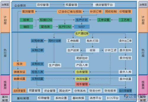 服裝生產(chǎn)管理erp_泛普軟件