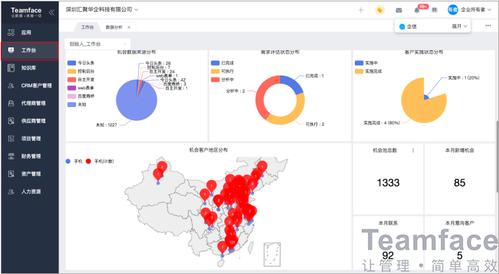 沈陽hrcrmoa系統軟件定制開發