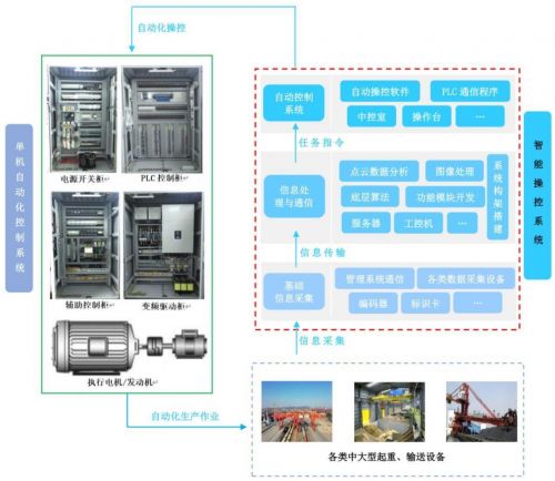 緊跟行業發展,港迪技術ipo上市加速推動新舊產業融合