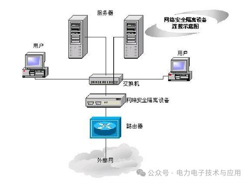 光伏功率預測系統軟件架構及構成原理