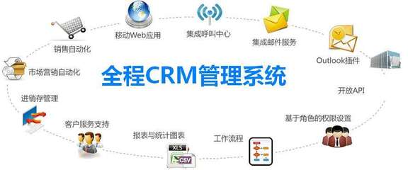 CRM系統給傳統企業帶來了哪些沖擊