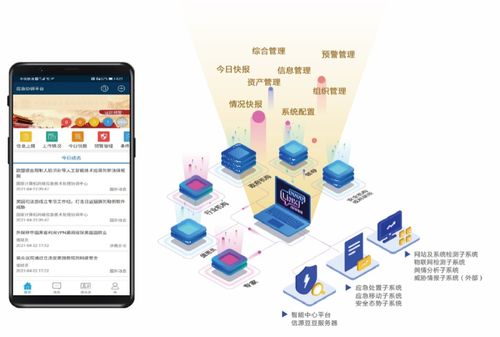 恭喜中標 北信源為中國石油定制開發網絡安全應急指揮系統