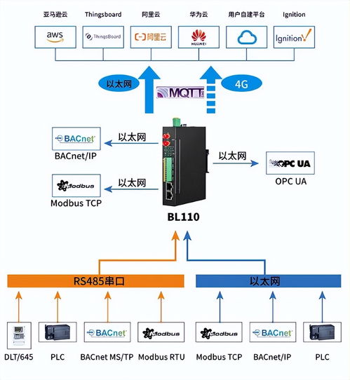 支持多平臺協同打造智慧工廠的數據處理體系